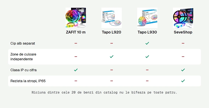 Ce bifeaza fiecare banda din selectie
