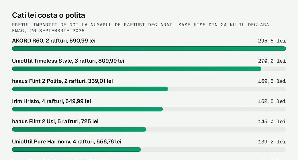 Cati lei costa o polita