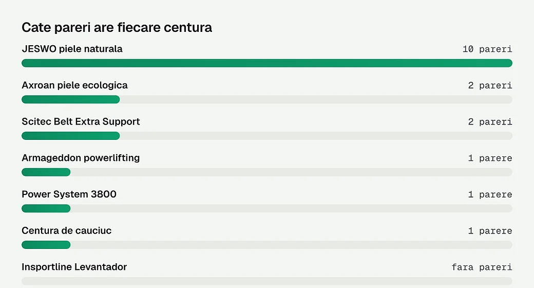 Cate pareri are fiecare centura