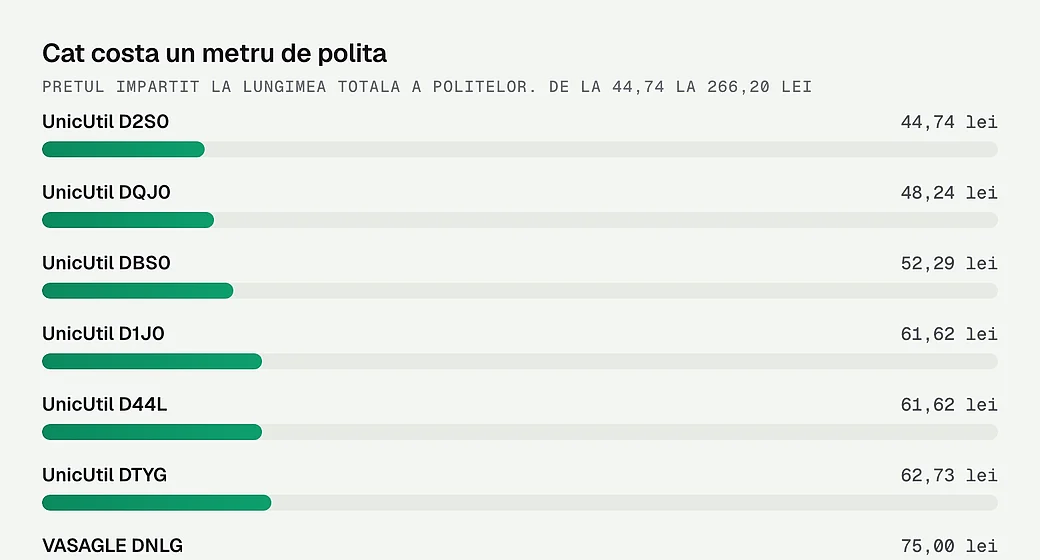 Cat costa un metru de polita