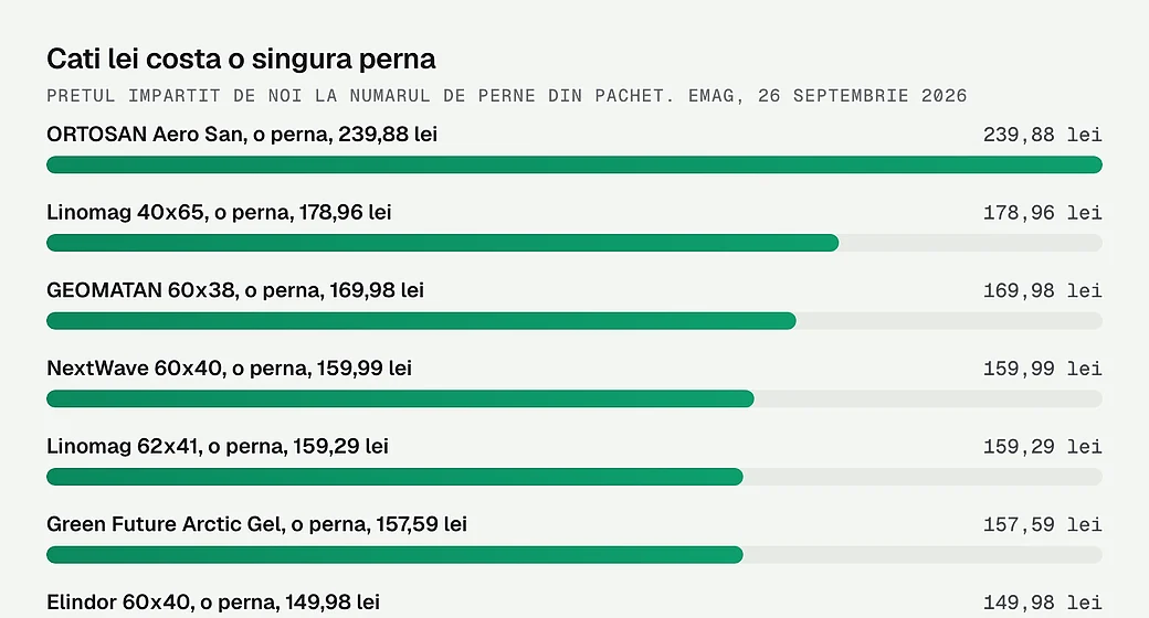 Cati lei costa o singura perna
