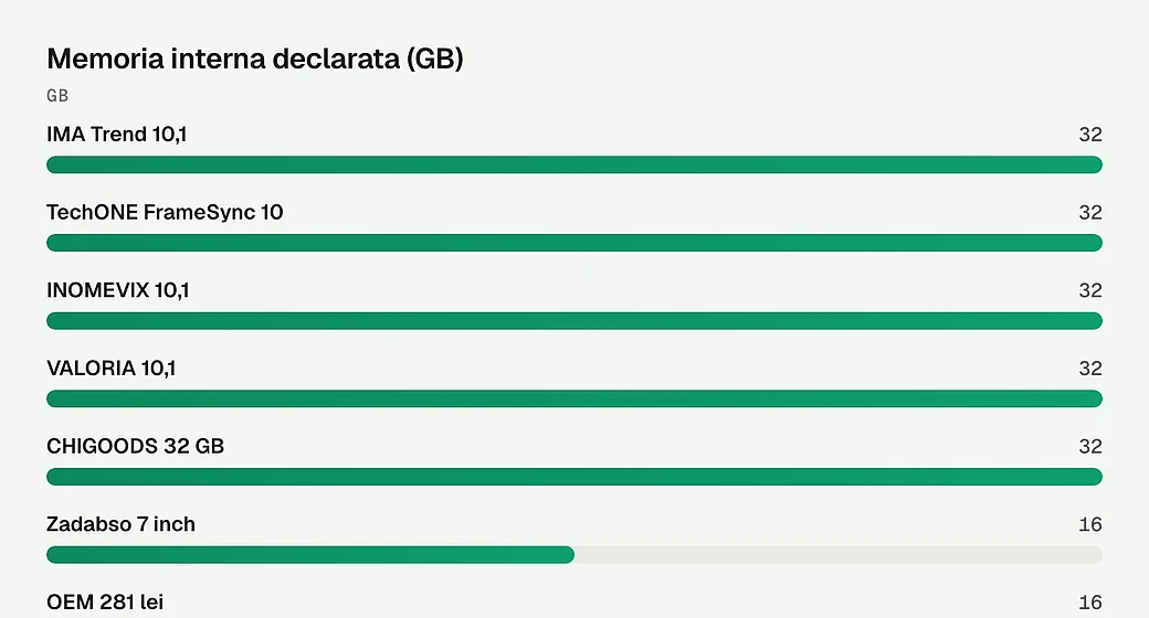 Memoria interna declarata