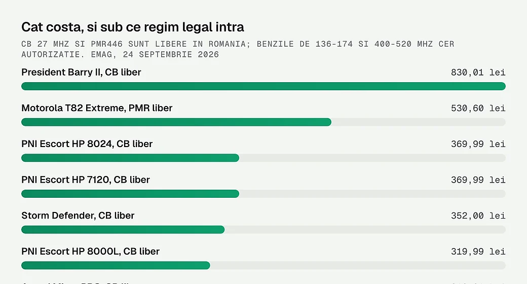 Preturile celor nouasprezece statii, cu regimul legal al fiecareia