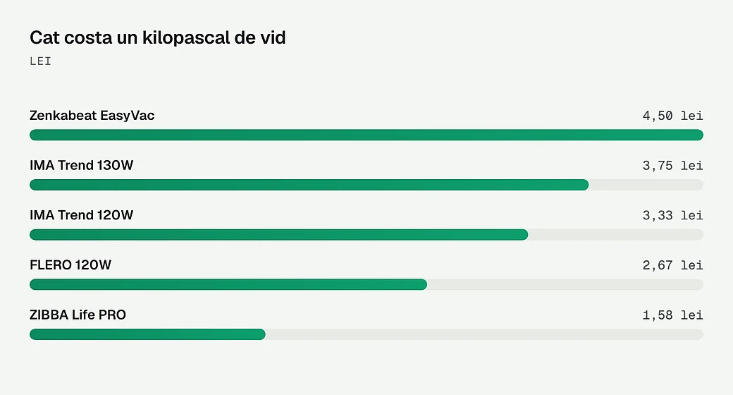 Cat costa un kilopascal de vid