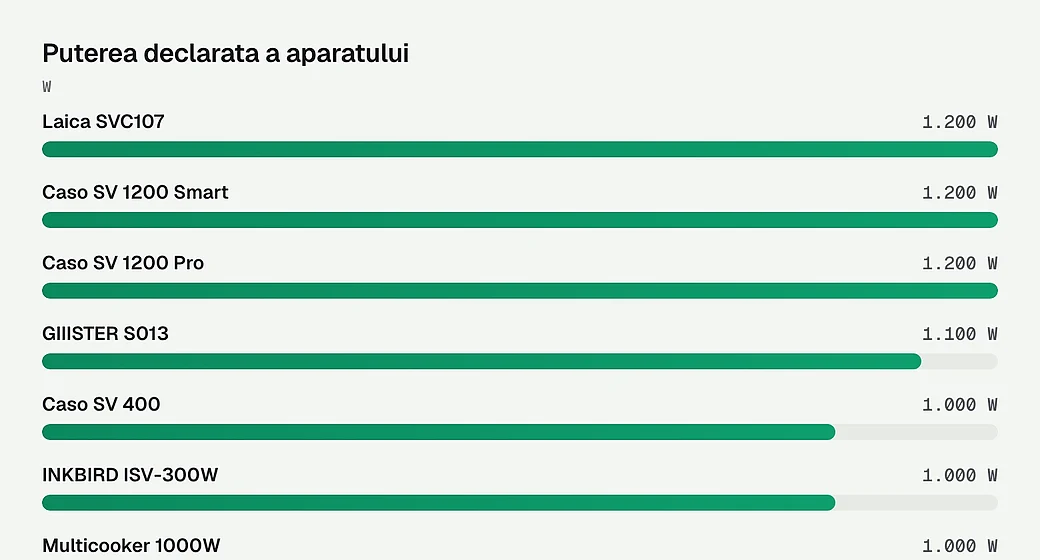 Puterea declarata a aparatului