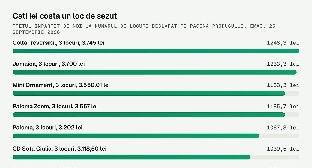 Cati lei costa un loc de sezut