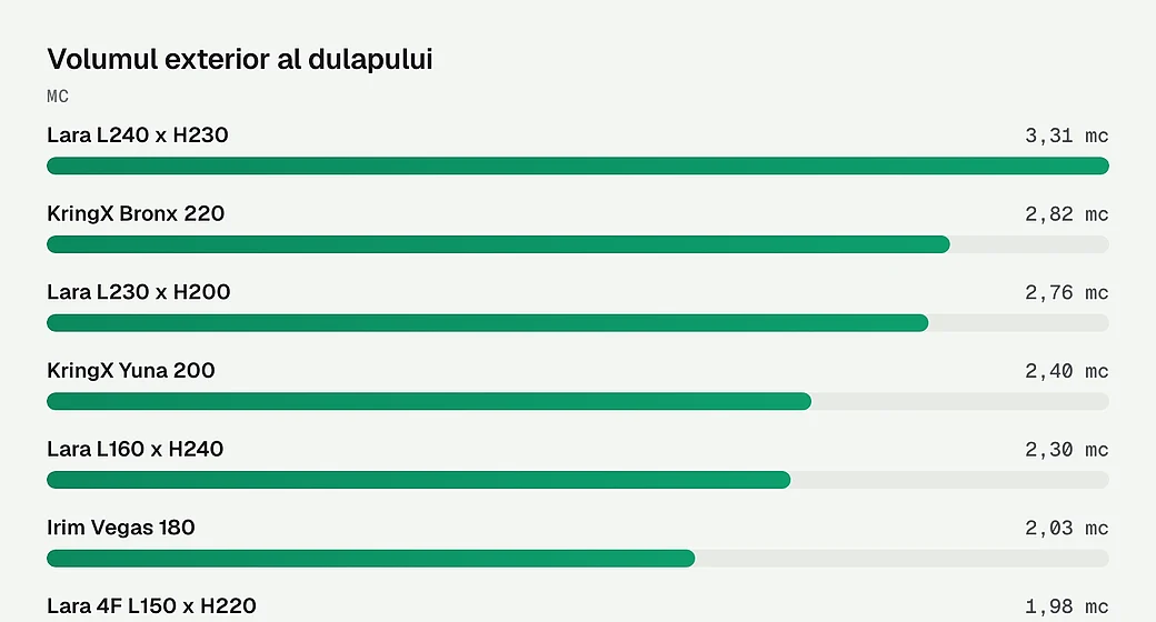 Volumul exterior al dulapului