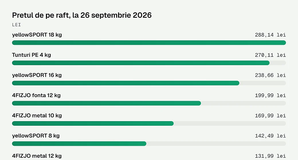 Pretul de pe raft, la 26 septembrie 2026