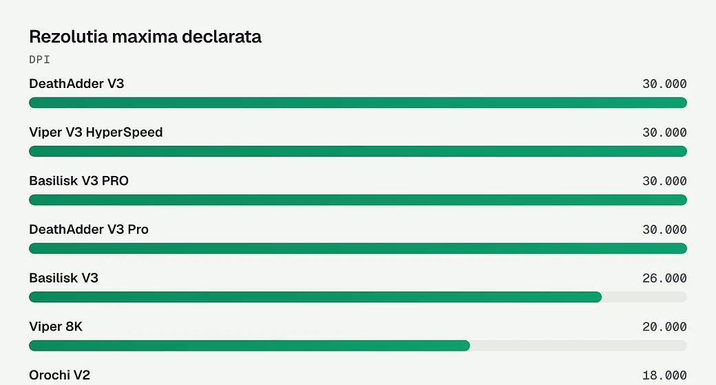 Rezolutia maxima declarata