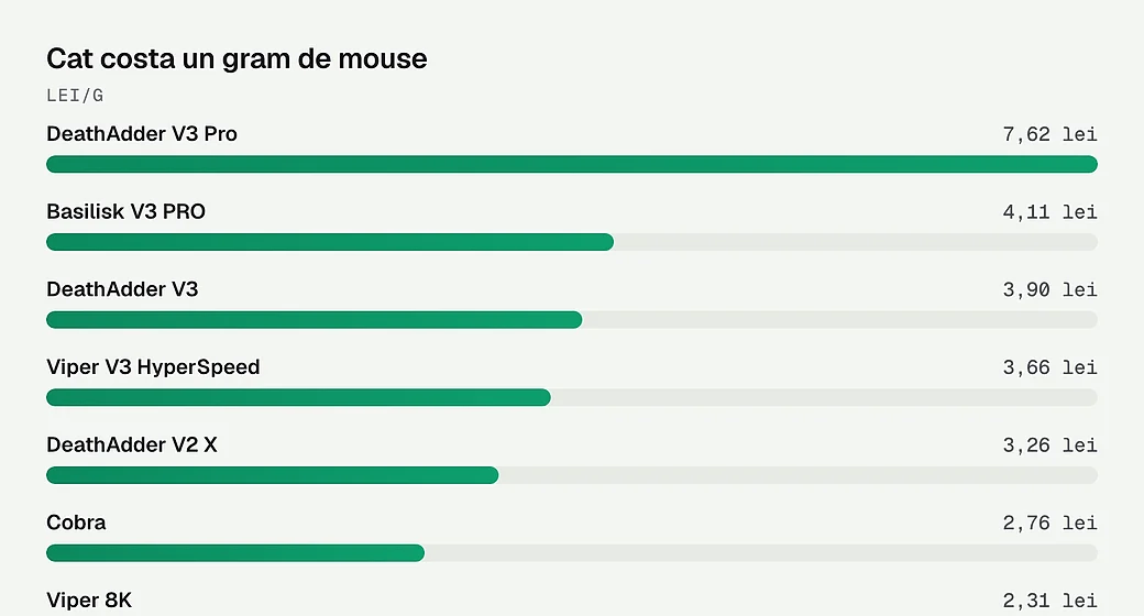 Cat costa un gram de mouse