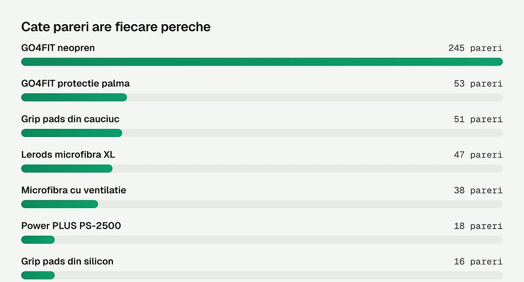 Cate pareri are fiecare pereche
