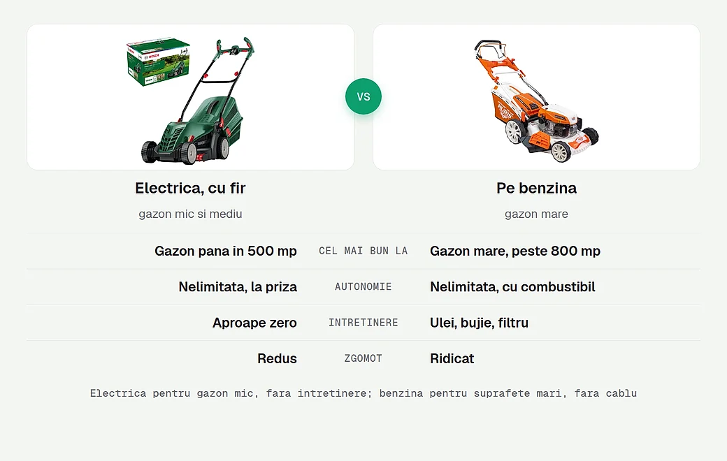 Masina electrica fata de una pe benzina