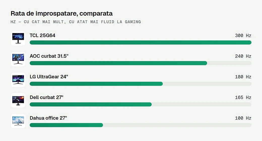 Rata de improspatare, comparata