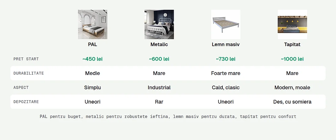 Cele patru tipuri de cadru comparate