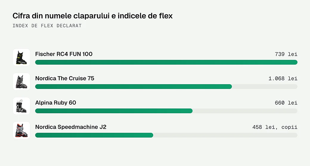 Indicele de flex declarat la cei patru clapari din articol