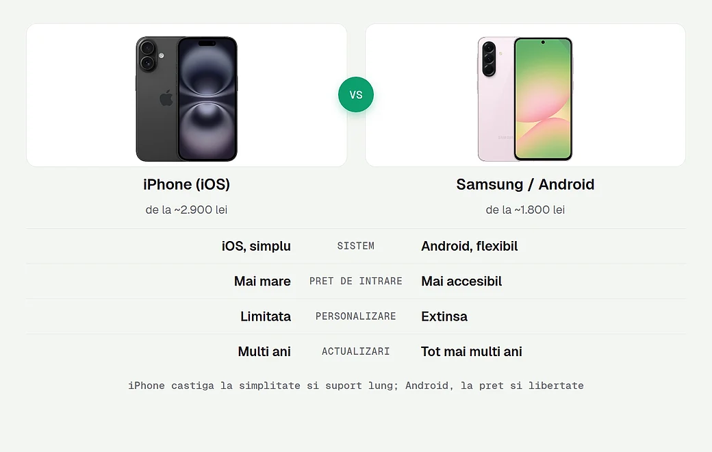 iPhone fata de Android, comparatie