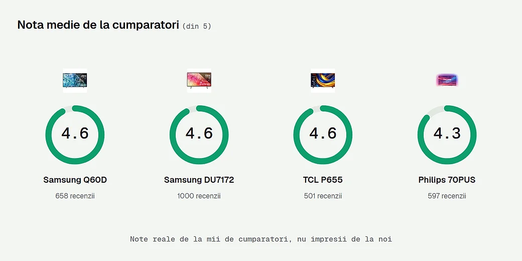Nota medie de la cumparatori pentru modelele de top