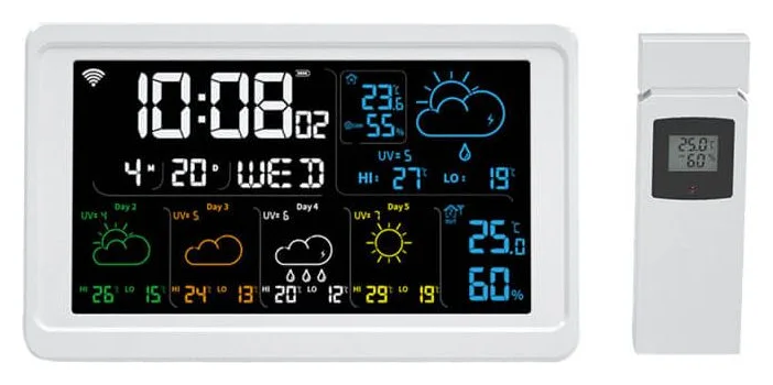 AlecoAir M40 Clima, WiFi si indice UV